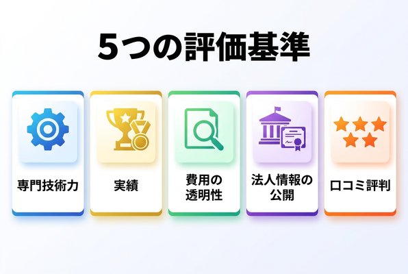 仮想通貨詐欺調査会社のランキング5つの評価基準