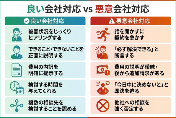 良い会社VS悪質な調査会社
