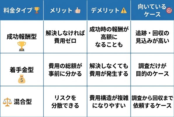 仮想通貨詐欺の費用感