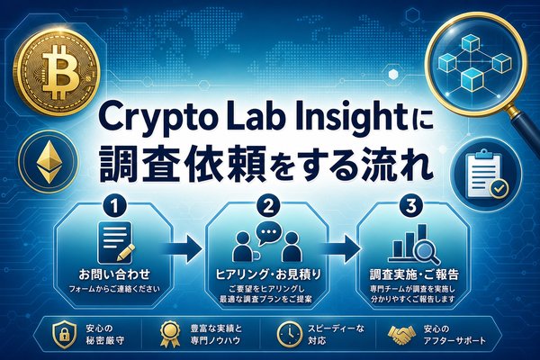 Crypto Lab Insightに調査依頼をする流れ