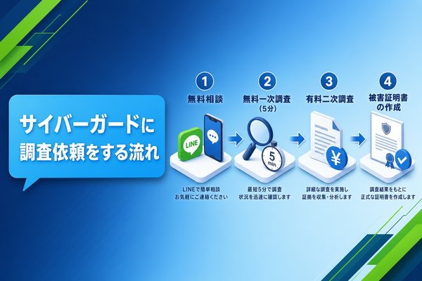 サイバーガードに調査依頼をする流れ