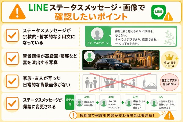ステータスメッセージ・背景画像の傾向