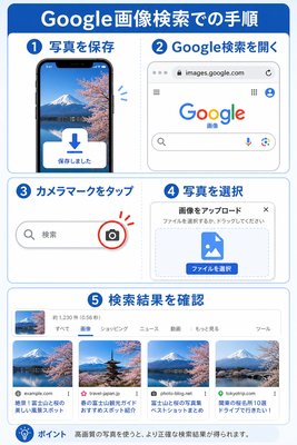 【PC】Google画像検索での手順