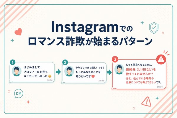 Instagramでのロマンス詐欺が始まるパターン