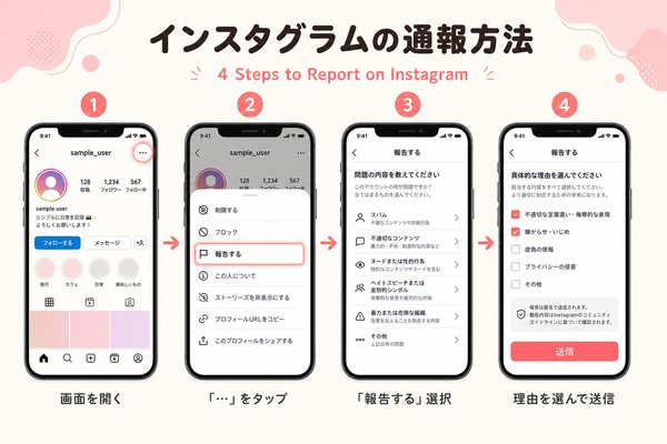 インスタグラムの通報方法